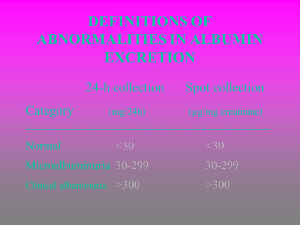 DEFINITIONS OF ABNORMALITIES IN ALBUMIN EXCRETION 24-h collection Spot collection Category (mg/24h) (µg/mg creatinine)